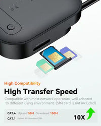 Vantrue LTE Module for S1 Pro | N2X | E360 | E360 Ace | S1 Pro Max | N4S | E1 Pro | N5S | N4 Pro S - additional view 5