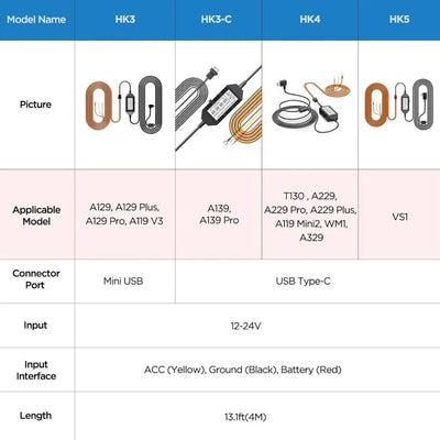 VIOFO HK4 Type-C Hardwire Kit with 8pcs Fuse Tap Set - additional view 4