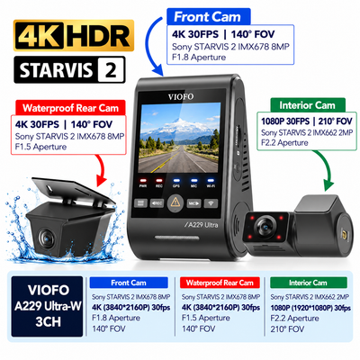 VIOFO A229 Ultra W 3CH Dash Cam 4K Front + 4K Waterproof Rear + 1080P 210° Cabin Camera, Sony STARVIS 2, HDR, GPS, Parking Mode