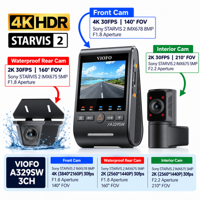 Viofo A329SW 3 Channel Dash Cam – Front 4K 60FPS, 2K Cabin, 2K Rear, Wi‑Fi, Voice Control, Hybrid Parking Surveillance