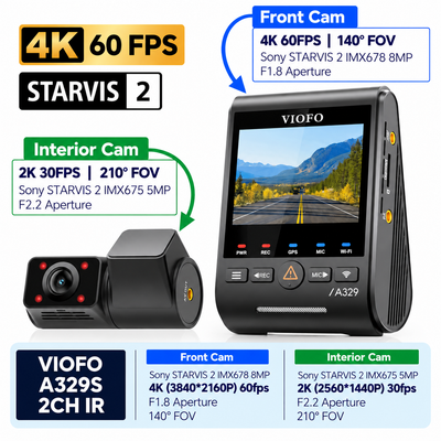 Viofo A329S 2CH IR 4K 60FPS Dash Cam – 4K Front + 2K Fisheye Interior, Sony STARVIS 2, Wi‑Fi 6, GPS, SSD Support