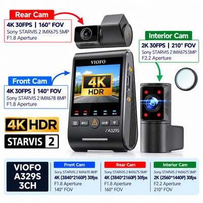 Viofo A329S 4K 3 Channel Dash Cam with 2K Interior & Rear, Sony STARVIS 2 Sensors, HDR Night Vision, Wi‑Fi 6