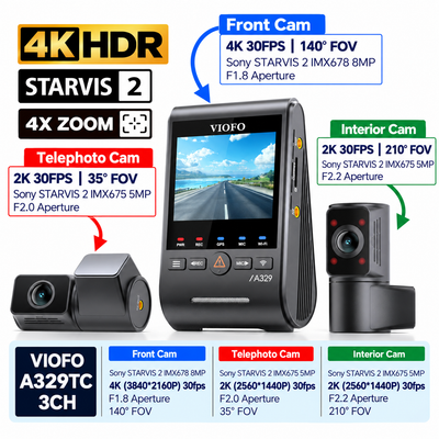 VIOFO A329TC 3 Channel Dash Cam – 4K Front, 2K Telephoto Zoom, 2K Cabin, STARVIS 2, GPS, Parking Mode