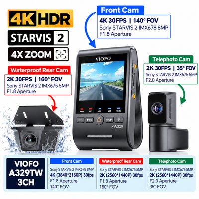Viofo A329TW 3 Channel Dash Cam – 4K Front, 2K Telephoto 4x Zoom, 2K Waterproof Rear, STARVIS 2, Wi‑Fi 6, GPS