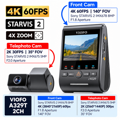 Viofo A329T 4K Dual Dash Cam 4K Front + 2K Telephoto Camera – 4K 60FPS, 4x Optical Zoom for License Plates, Wi‑Fi, Voice Control