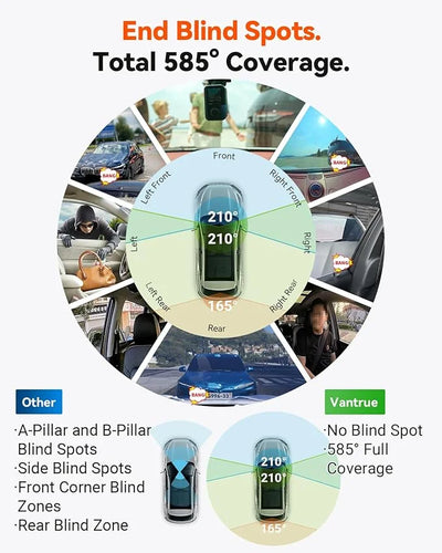 Vantrue E360 Plus 5.2K 585° Panoramic Dash Cam - additional view 5