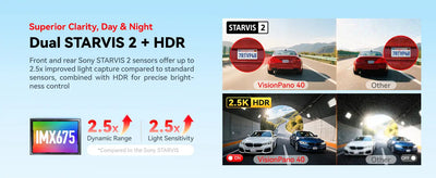 Redtiger VP40 4 Channel 2.5K Dash Cam Dual Sony STARVIS 2 HDR 5.8 Ghz WiFi Parking Monitor Dash Cam - additional view 20