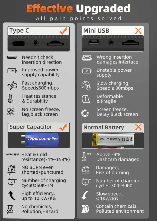 WOLFBOX G900 4K+2.5K Touch Screen Parking Monitoring Dash Cam Smart Mirror