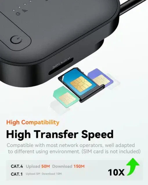 Vantrue LTE Module for E360 ACE | E360 | E1 Pro | N2X | S1 Pro - Image 6