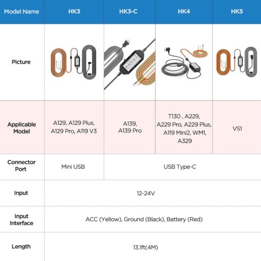 VIOFO Type-C HK4 Hardwire Kit with 8pcs Full Set Fuse for A329, A229, A119MINI2, A139, T130, WM1