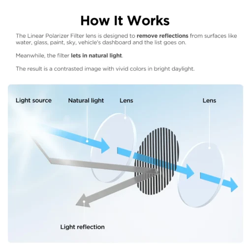 VIOFO CPL-600 Rear Filter, Anti-Glare Circular Polarizing Lens for RTC420/A329S/A329T Series - Image 2