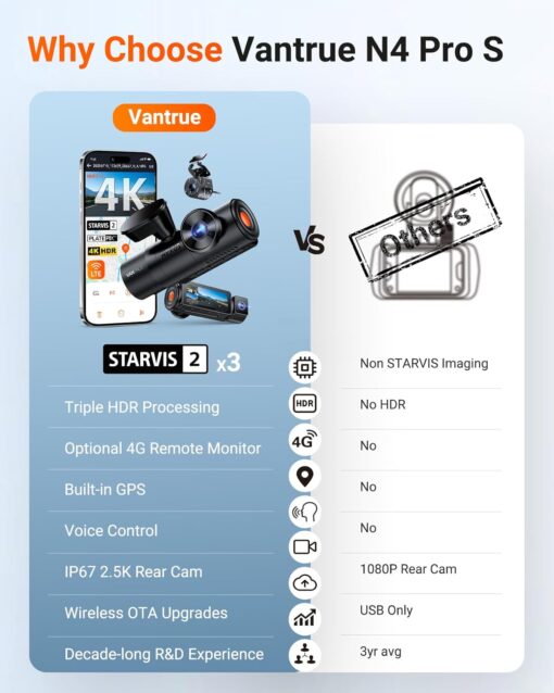 Vantrue N4 Pro S 4K 3 Channel Dash Cam - Image 5